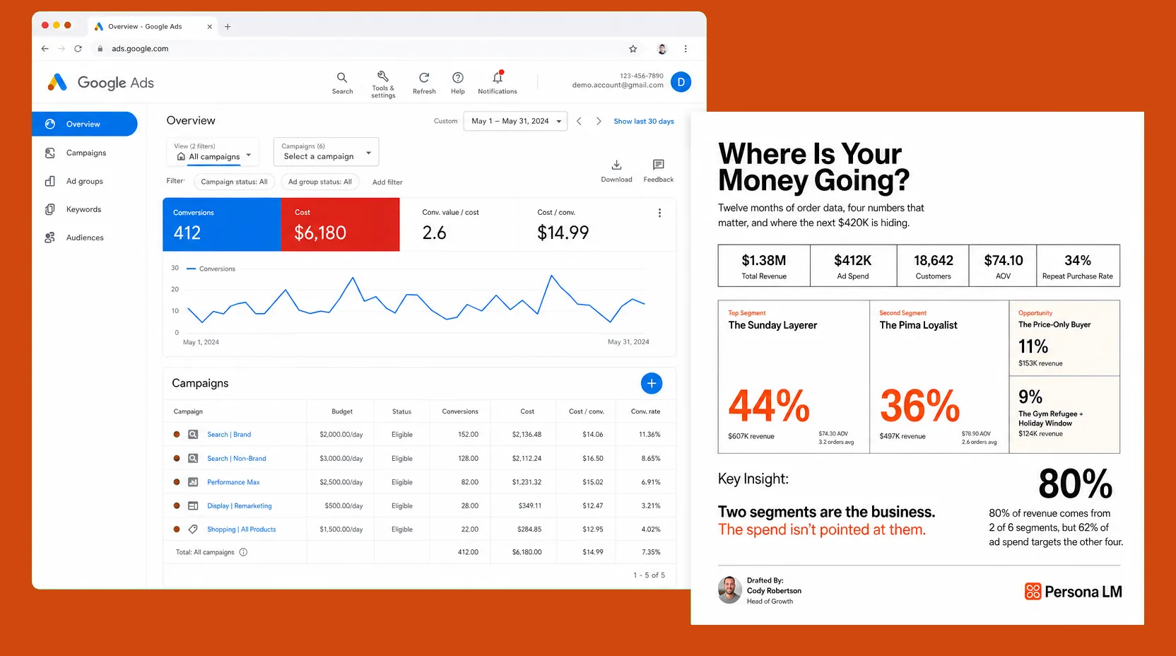 Google Ads dashboard on the left, simplified Persona LM audit report on the right.