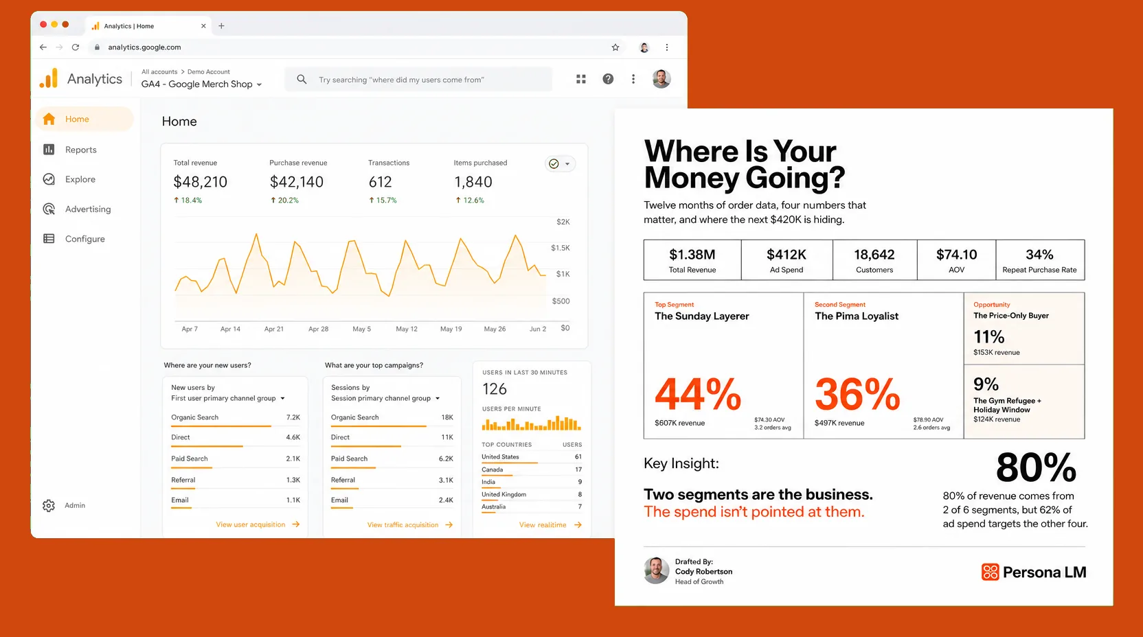 Google Analytics 4 dashboard on the left, simplified Persona LM audit report on the right.