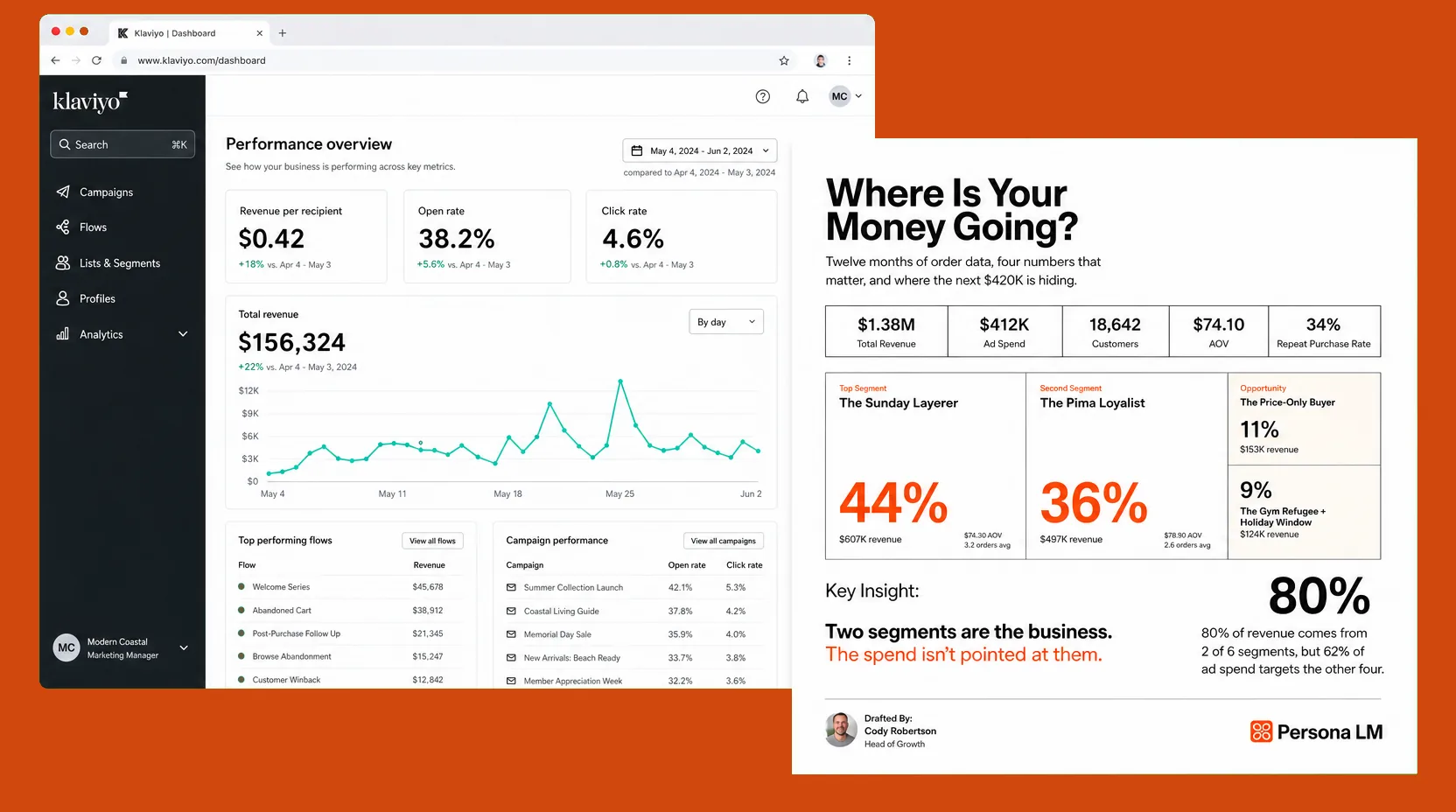 Klaviyo dashboard on the left, simplified Persona LM audit report on the right.