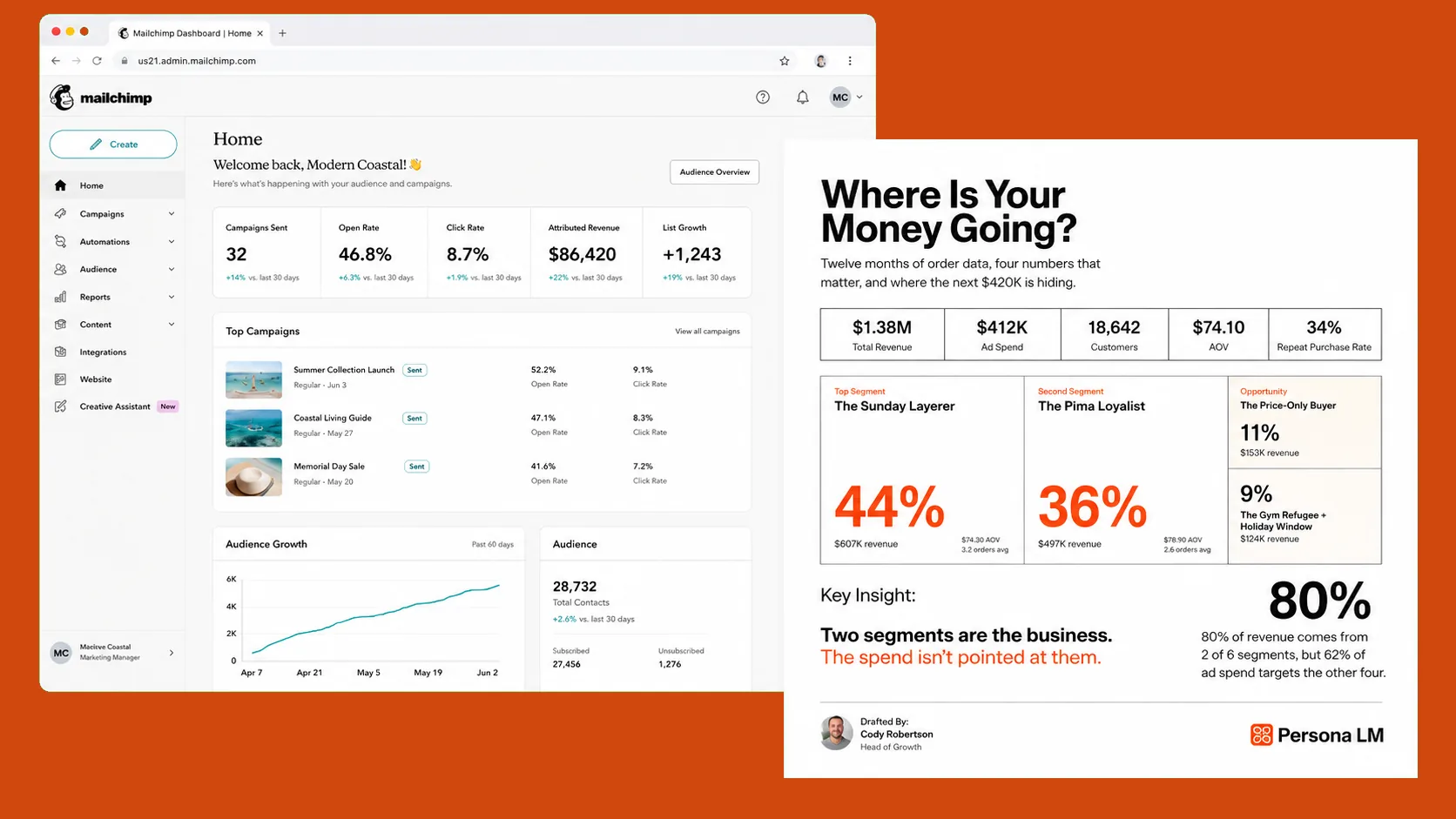 Mailchimp dashboard on the left, simplified Persona LM audit report on the right.